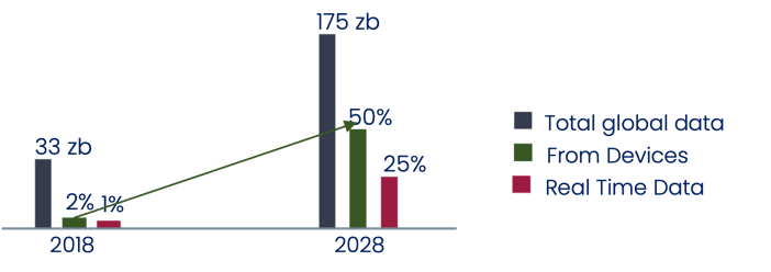 Data comparison - BangDB