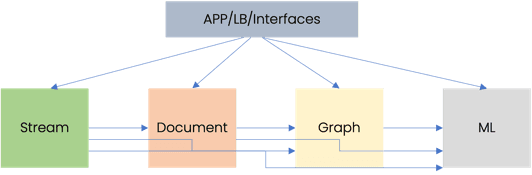 Major challenge 1 - BangDB