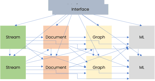 Major challenge 2 - BangDB