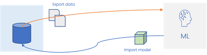C point - BangDB