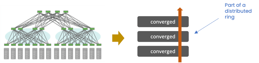 Architectural shift - BangDB