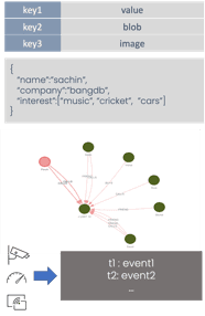 Multi Modal Database - BangDB