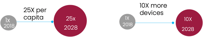 Data comparison - BangDB