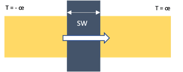 Time Series - BangDB