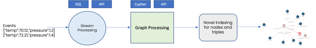 Graph Processing 2 - BangDB