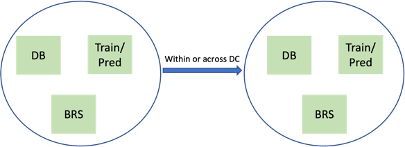 Enterprise Grade Database Features - BangDB