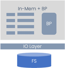 The BangDB Stack 3