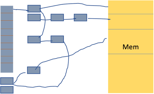 The BangDB Stack 3
