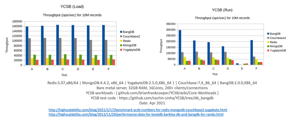 Multi Modal Database - BangDB