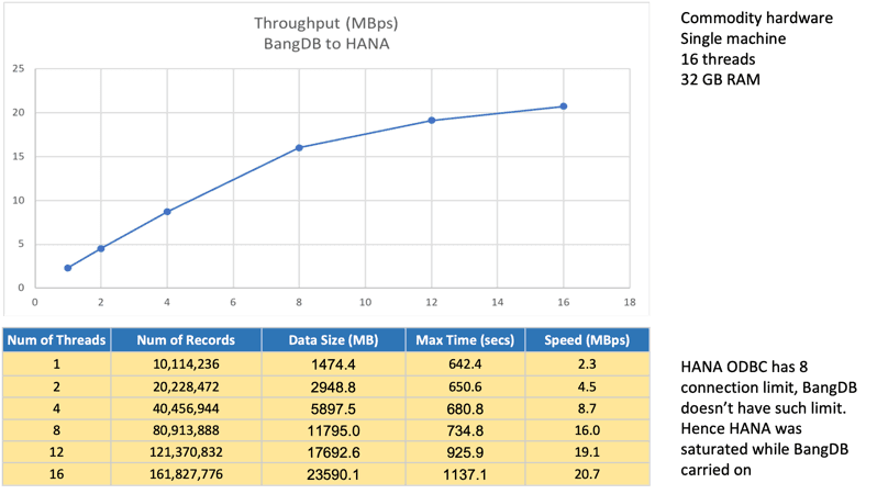 Multi Modal Database - BangDB