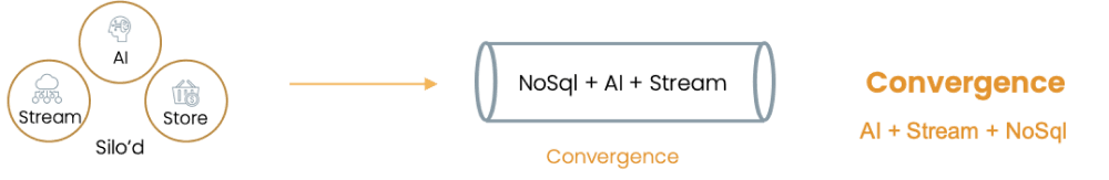 Overview of BangDB NoSQL Database