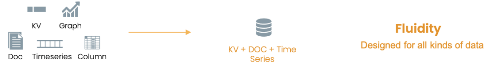 Ingesting data - BangDB NoSQL Database