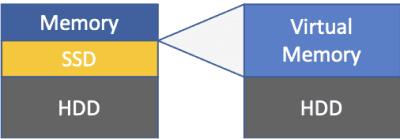 Memory and Virtual Memory - BangDB NoSQL Database