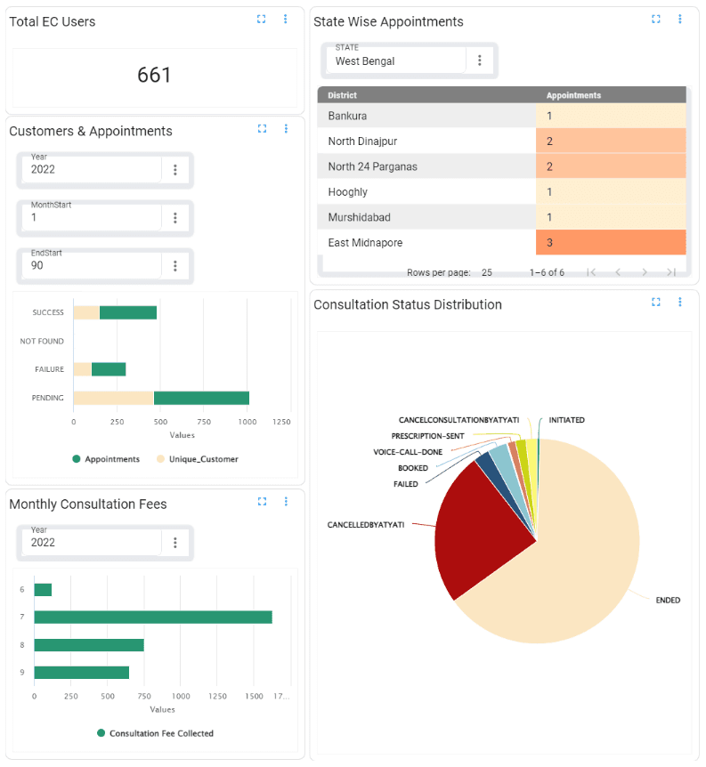 Final dashboard template - BangDB Ampere